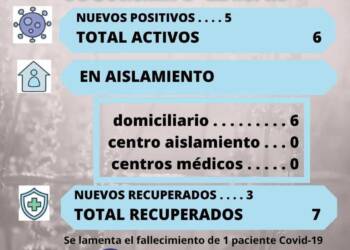TRISTE NOTICIA: FALLECIMIENTO DE UN PACIENTE COVID-19