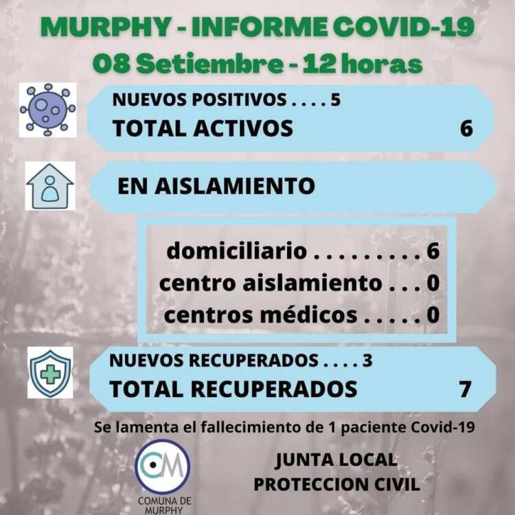 TRISTE NOTICIA: FALLECIMIENTO DE UN PACIENTE COVID-19