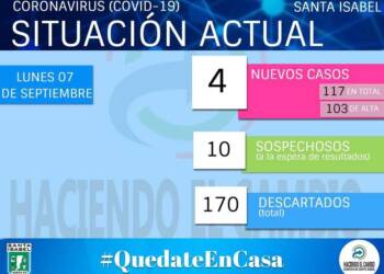 COVID-19 | SITUACIÓN ACTUAL