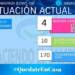 COVID-19 | SITUACIÓN ACTUAL COVID-19 | SITUACIÓN ACTUAL