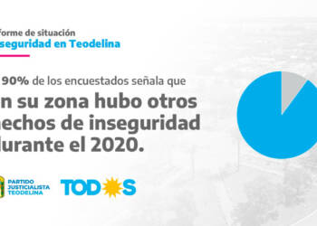 Inseguridad en Teodelina: el Partido Justicialista presentó un informe de situación