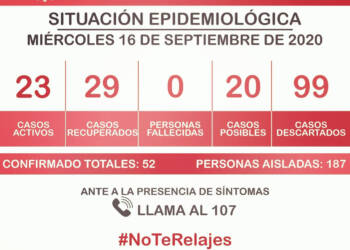 INFORME DIARIO COVID-19 GENERAL ARENALES