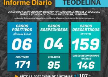 INFORME OFICIAL COVID-19 TEODELINA