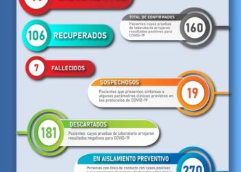 Informe diario sobre Covid-19 VEDIA