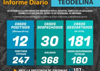 ACTUALIZACION COVD 𝗜𝗡𝗙𝗢𝗥𝗠𝗘 𝗗𝗜𝗔𝗥𝗜𝗢 16/10