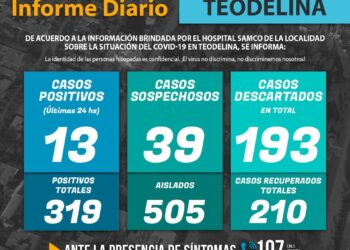 TEODELINA COVID:  𝗜𝗡𝗙𝗢𝗥𝗠𝗘 𝗗𝗜𝗔𝗥𝗜𝗢 𝗔𝗰𝘁𝘂𝗮𝗹𝗶𝘇𝗮𝗰𝗶ó𝗻 21/10