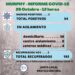 MURPHY: INFORME COVID-19 – 26 OCTUBRE 2020