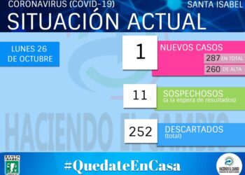 SANTA ISABEL SITUACION ACTUAL COVID19