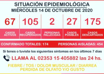 SITUACION COVID19 GENERAL ARENALES