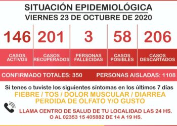 GENERAL ARENALES: INORME DE SITUACION COVID19