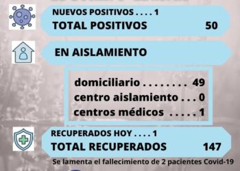 MURPHY: INFORME COVID-19 – 15 OCTUBRE 2020