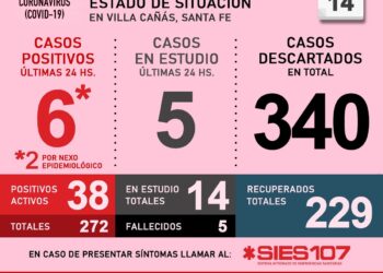 INFORME MUNICIPAL COVID19 DE VILLA CAÑAS