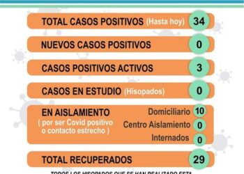 CARMEN: SITUACIÓN ACTUAL  COVID-19 30 de OCTUBRE