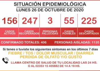 LA MUNICIPALIDAD DE GENERAL ARENALES EN CONFERENCIA DE PRENSA DARA A CONOCER LA SITUACIÓN EPIMEDEMIOLÓGICA DEL DISTRITO