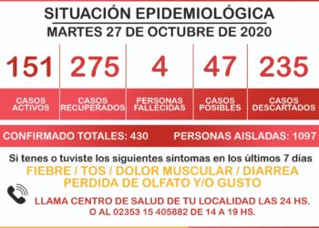 GENERAL ARENALES: UN FALLECIDO DE ASCENSIÓN POR COVID-19 POSITIVO