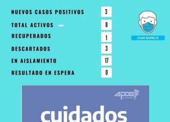 CHAPUY: INFORME DIARIO COVID19 30-10-2020