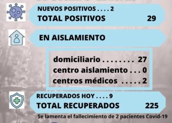 MURPHY:INFORME COVID-19 – 30 OCTUBRE 2020