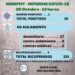 MURPHY:INFORME COVID-19 – 30 OCTUBRE 2020