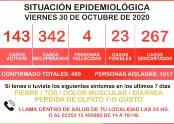 GENERAL ARENALES: DATOS OFICIALES CORONAVIRUS