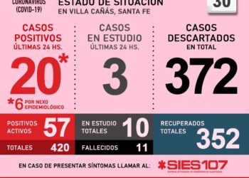 VILLA CAÑAS: COVID19 INFORME DIARIO – 30 DE OCTUBRE