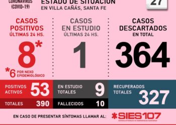 VILLA CAÑAS – COVID19: INFORME DIARIO – 27 DE OCTUBRE