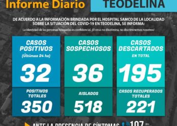 Dr. Gabriel Miri, explico en Villa Cañas que en Teodelina “Hay poca conciencia social “