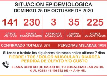 GENERAL ARENALES: DATOS OFICIALES CORONAVIRUS