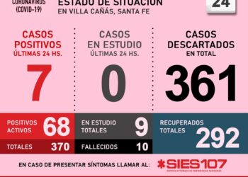 VILLA CAÑAS: COVID19  INFORME DIARIO – 24 DE OCTUBRE
