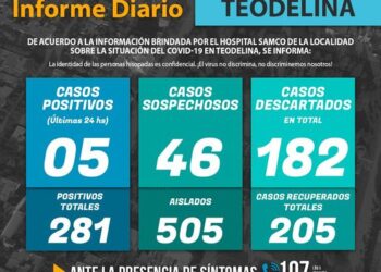 TEODELINA-COVID 𝗜𝗡𝗙𝗢𝗥𝗠𝗘 𝗗𝗜𝗔𝗥𝗜𝗢 𝗔𝗰𝘁𝘂𝗮𝗹𝗶𝘇𝗮𝗰𝗶ó𝗻 19/10