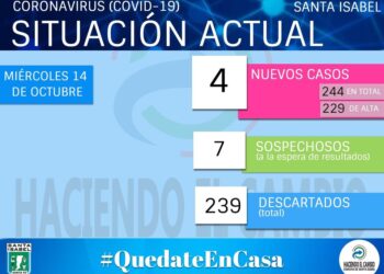 INFORME COVID19 SANTA ISABEL