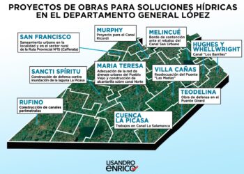 EL SENADOR ENRICO SOLICITA LA INCLUSIÓN DE OBRAS HÍDRICAS PARA GENERAL LÓPEZ EN EL PRESUPUESTO PROVINCIAL 2021