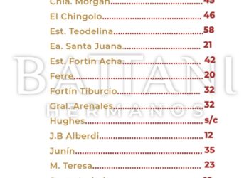 AGUA CAIDA EN LA REGION