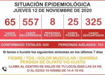 GENERAL ARENALES: COVID19  CINCO NUEVOSPOSITIVOS. 65 ACTIVOS TOTALES.763 AISLADOS PREVENTIVOS.