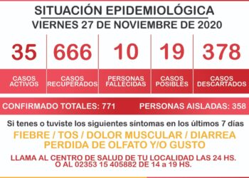 GENERAL ARENALES: INFORME COVID19: 3 NUEVOS CASOS ACTIVOS