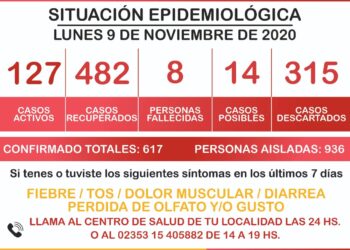GENERAL ARENALES: 8 NUEVOS POSITIVOS. 18 ALTAS. TOTAL AISLADOS PREVENTIVOS: 936. TOTAL DE CASOS CONFIRMADOS: 617.
