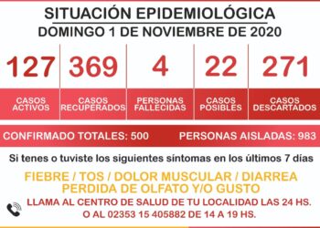 GENERAL ARENALES: DATOS IFICIALES DEL CORONAVIRUS 1-11-2020
