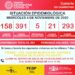 GENERAL ARENALES: COVID19 .16 NUEVOS CASOS. 4 ALTAS. 10 NEGATIVOS. 10 NUEVOS CASOS POSIBLES: ASILADOS 1053. TOTAL CASOS CONFIRMADOS: 554 GENERAL ARENALES: COVID19 .16 NUEVOS CASOS. 4 ALTAS. 10 NEGATIVOS. 10 NUEVOS CASOS POSIBLES: ASILADOS 1053. TOTAL CASOS CONFIRMADOS: 554