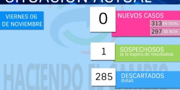 SANTA ISABEL COVID19 : NINGUN POSITIVO NUEVO  y 1 SOSPECHOSO!