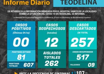 TEODELINA COVID19. HOY SIN NUEVOS POSITIVOS. A NO AFLOJAR…. JUNTOS PODEMOS!!!!