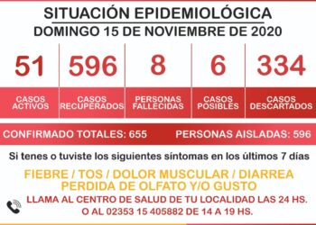 GENERAL ARENALES: 2 NUEVOS CASOS POSITIVOS