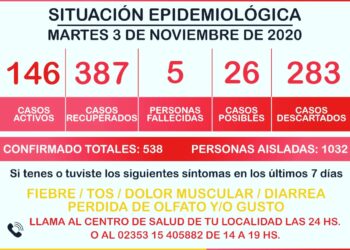 GENERAL ARENALES CORONAVIRUS DATOS OFICIALES 3-11-2020