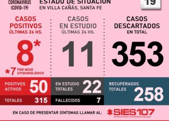 VILLA CAÑAS: INFORME DIARIO CORONAVIRUS: 3 CASOS POSITIVOS.