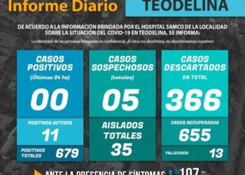 TEODELINA: COVID19 | 𝗜𝗡𝗙𝗢𝗥𝗠𝗘 𝗗𝗜𝗔𝗥𝗜𝗢  Actualización 08/01/2021
