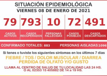 GENERAL ARENALES: DATOS OFICIALES CORONAVIRUS