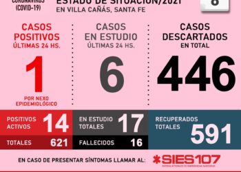 VILLA CAÑAS: COVID 19 INFORME DIARIO 8-01-2021