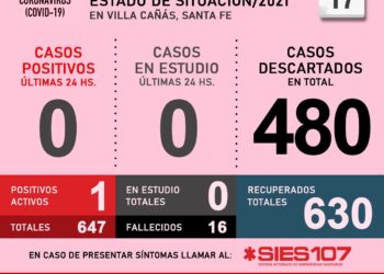 VILLA CAÑAS:  COVID19 LA CIUDAD TIENE SOLO UN CASO ACTIVO….