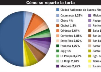 ENRICO: SANTA FE ESTÁ NUEVAMENTE SUBESTIMADA EN EL REPARTO DE OBRAS PÚBLICAS