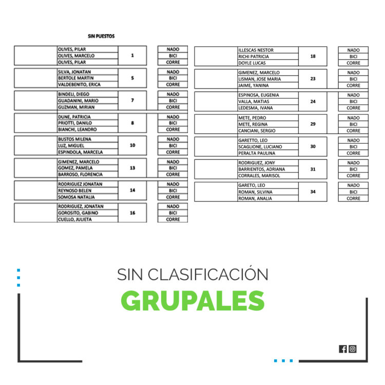 TRIATLON TEODELINA 2021: ORGANIZADO POR ATLETAS LOCALES CON EL APOYO DE LA DIRECCION DE DEPORTE DE LA COMUNA.