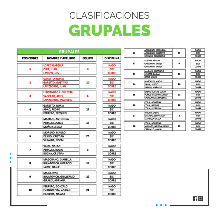 TRIATLON TEODELINA 2021: ORGANIZADO POR ATLETAS LOCALES CON EL APOYO DE LA DIRECCION DE DEPORTE DE LA COMUNA.