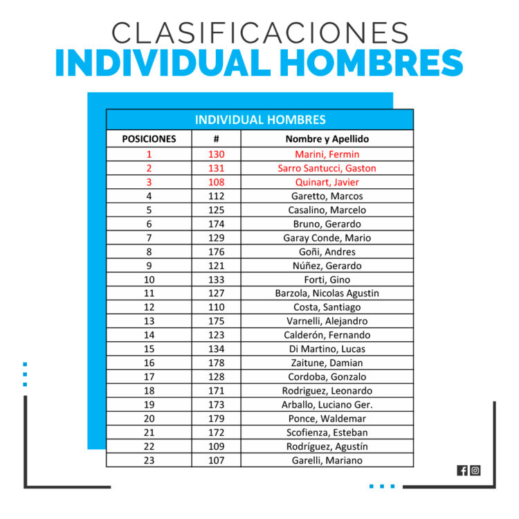 TRIATLON TEODELINA 2021: ORGANIZADO POR ATLETAS LOCALES CON EL APOYO DE LA DIRECCION DE DEPORTE DE LA COMUNA.